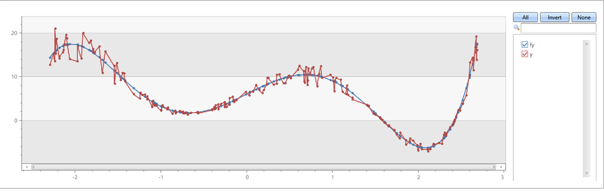 Gráfico a mostrar o ajuste polinomial de quinta ordem a uma série com ruído.