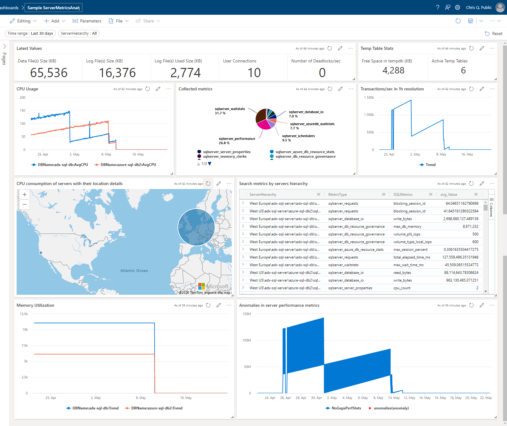 In cio r pido visualizar dashboards de dados de exemplo na iu web do