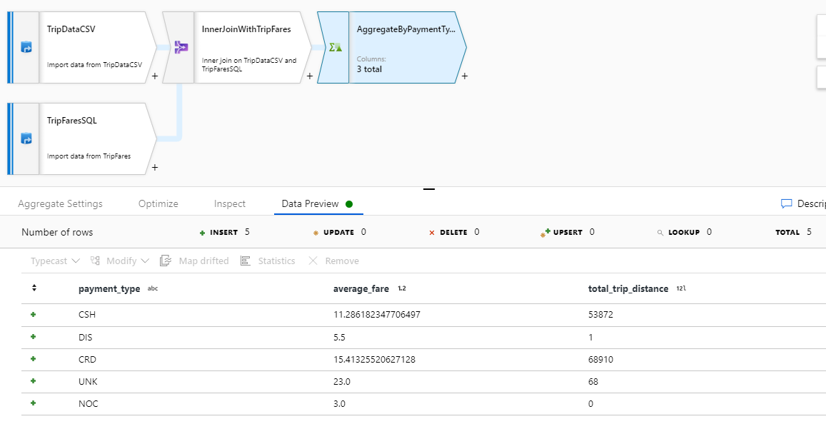 Captura de ecrã do portal do Azure de pré-visualização de dados agregados.