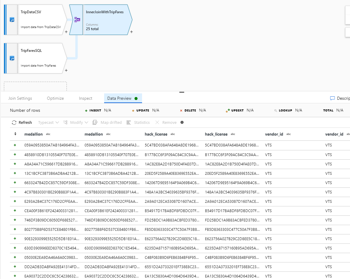 Captura de ecrã a partir do portal do Azure da pré-visualização de dados de um fluxo de dados com origens de dados associadas.