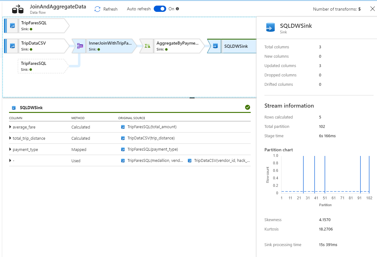 Captura de tela do portal do Azure de informações de fluxo no monitor de saída de pipeline.