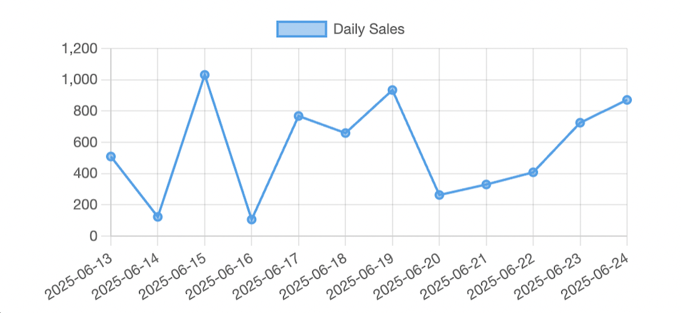 Saída da aplicação Node