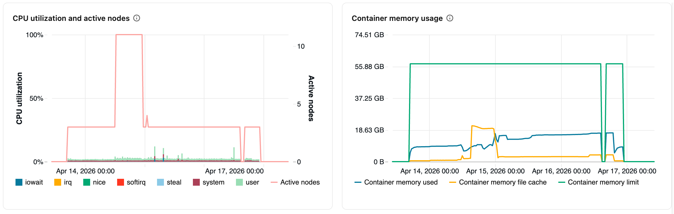 Métricas de cluster das últimas 24 horas