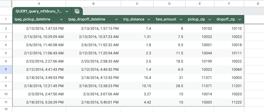 Folhas preenchidas com resultados de consulta