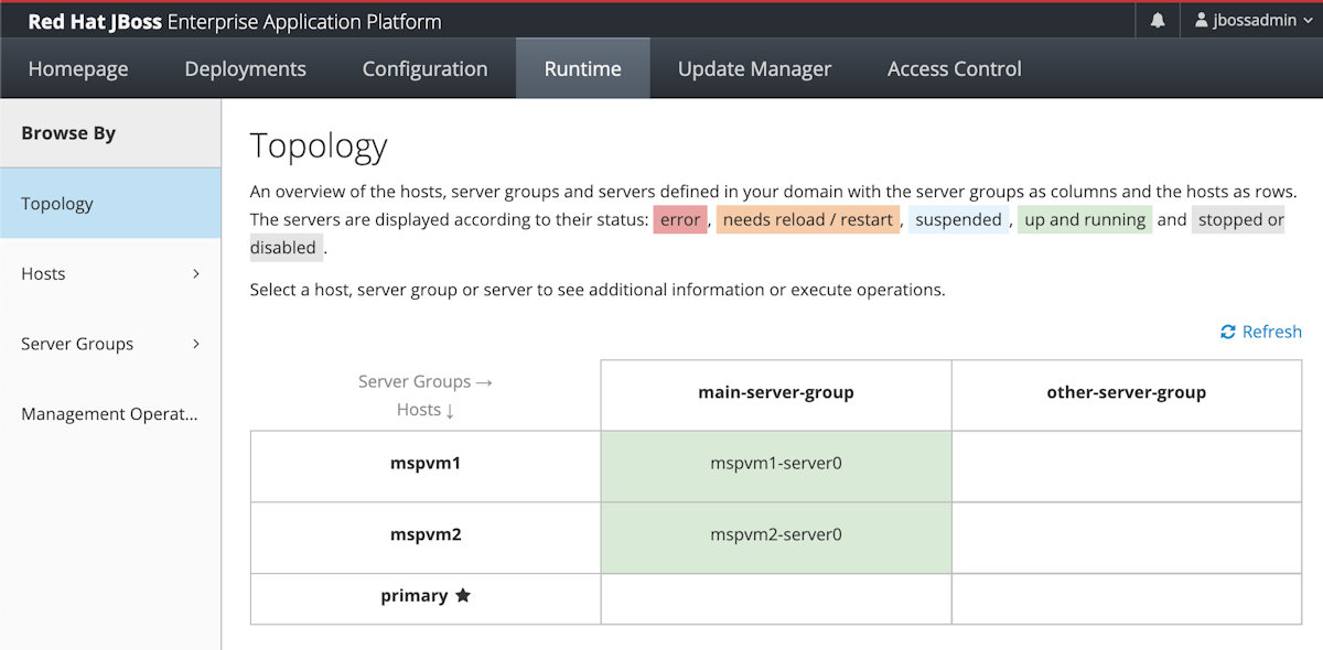 Captura de tela do Red Hat JBoss Enterprise Application Platform que mostra a guia Runtime e o painel Topology com todos os hosts.