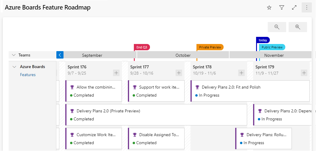 Captura de ecrã a mostrar um mapa de funcionalidades nos Planos de Entrega.