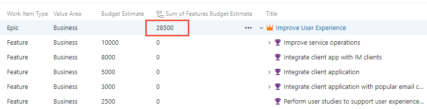 Pacote cumulativo de estimativas de orçamento