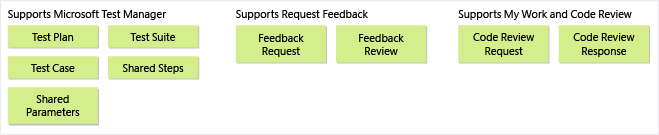Captura de tela que mostra os tipos de item de trabalho usados por Planos de Teste, Gerentes de Teste da Microsoft, Meu Trabalho e Feedback.