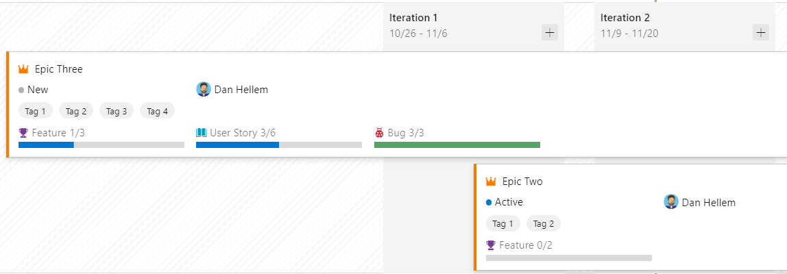 Planos de entrega: Informações de resumo