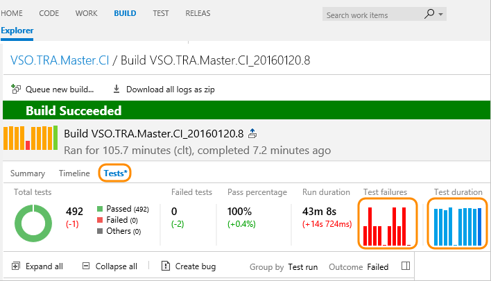 Captura de ecrã de Adicionar um gráfico de plano de teste a um dashboard.