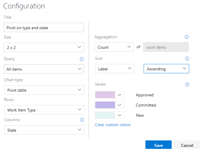 Caixa de diálogo de configuração para widget de itens de trabalho de gráfico, Azure DevOps Server 2019.