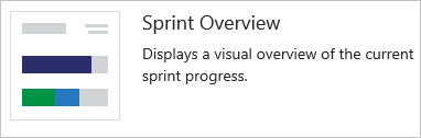 Captura de tela do widget de visão geral do Sprint.