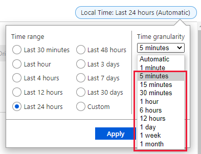 Captura de tela das opções de granularidade de tempo.
