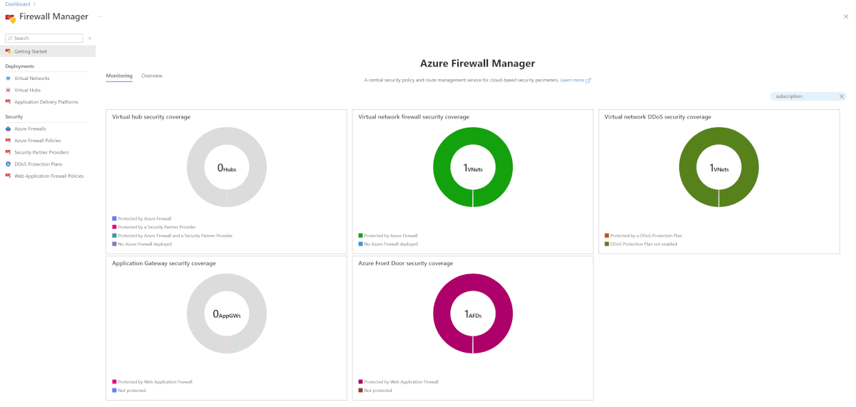 Captura de ecrã a mostrar a página principal do Firewall Manager.