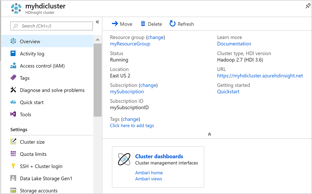 HDI Azure portal cluster overview