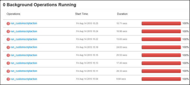 Apache Ambari script action operations.