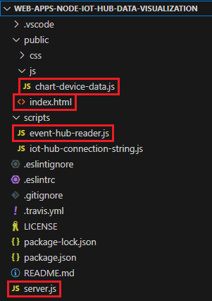 Captura de tela que mostra a estrutura de arquivos do aplicativo Web, com quatro arquivos realçados.