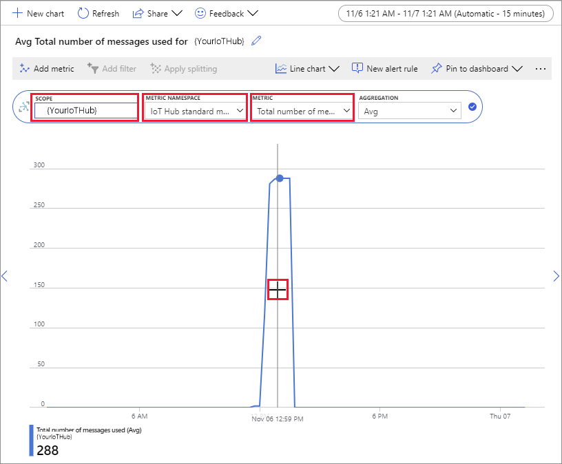 Ver métricas de Hub IoT do Azure