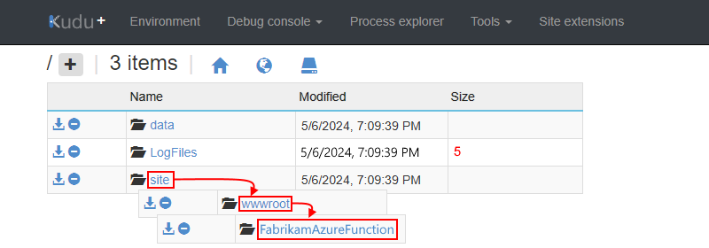 A captura de tela mostra a lista de pastas com as pastas abertas para o site, wwwroot e sua função.