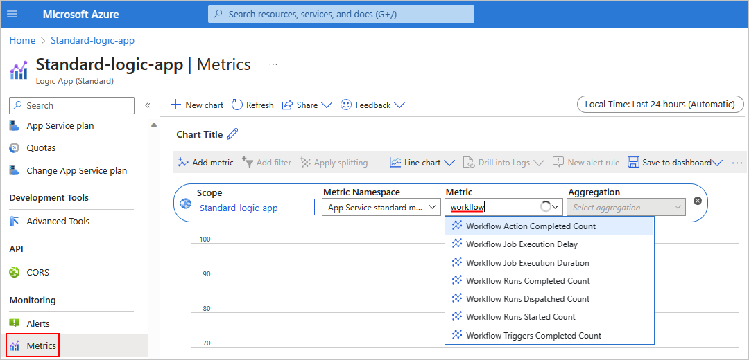 Captura de ecrã a mostrar portal do Azure, menu de recursos da aplicação lógica Padrão com Métricas selecionadas, a caixa de pesquisa Métricas com o fluxo de trabalho introduzido e a lista Métrica aberta.