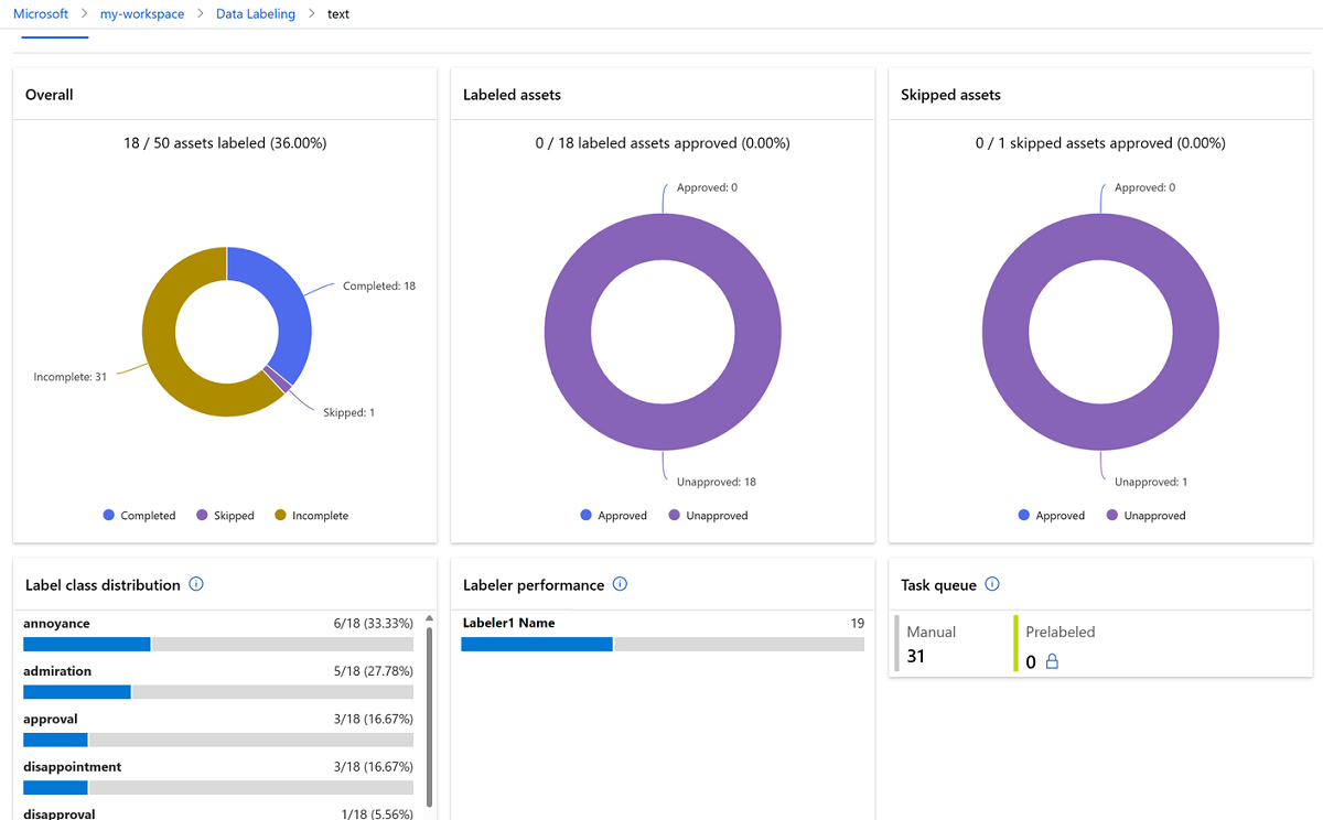 Captura de tela que mostra o painel de rotulagem de texto.