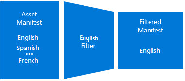 diagrama de filtro de idioma