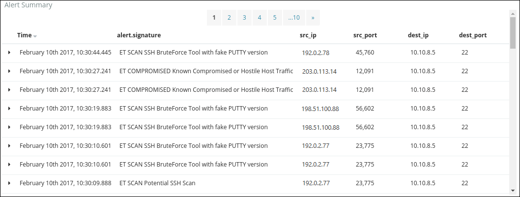 A captura de tela mostra uma tabela de resumo com detalhes sobre alertas individuais.