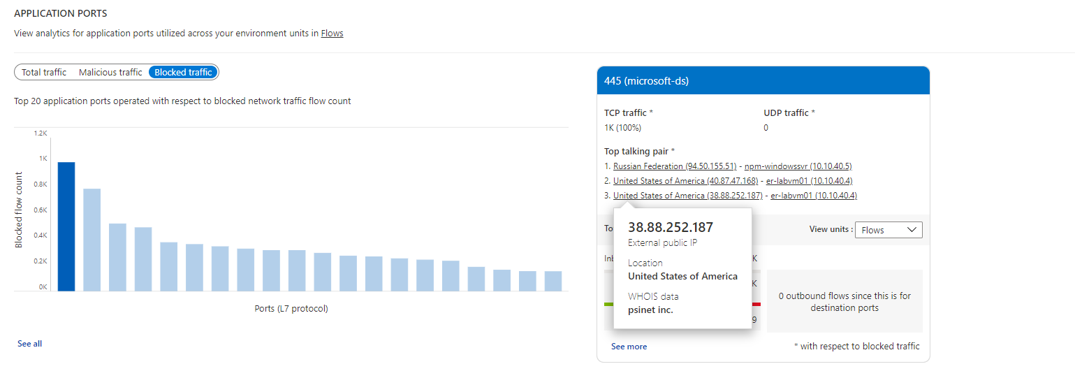 Screenshot that displays the external IP information in tool tip.