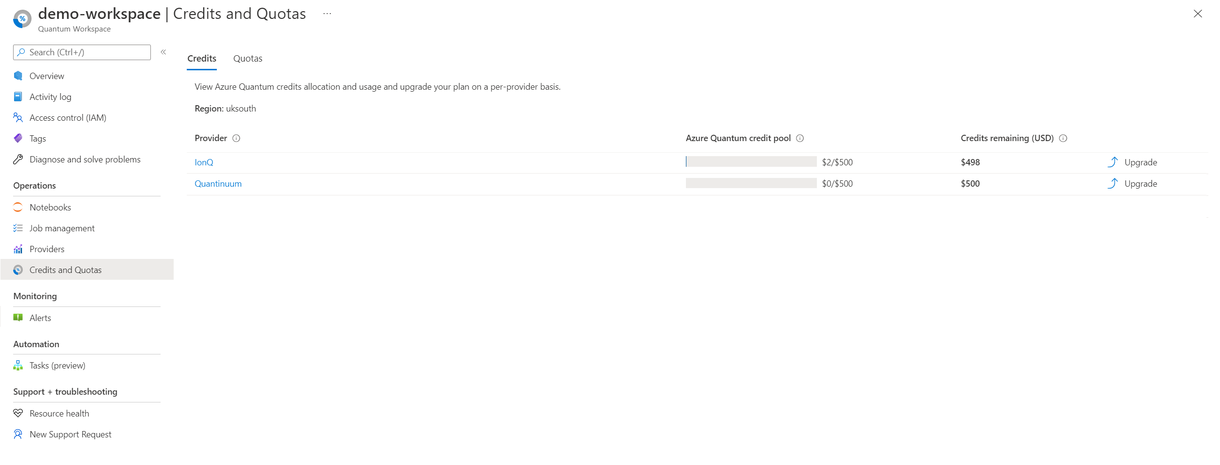Captura de ecrã do painel créditos no portal do Azure.
