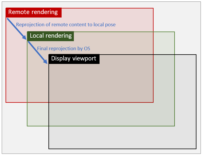 Etapas de reprojeção no modo de pose local.