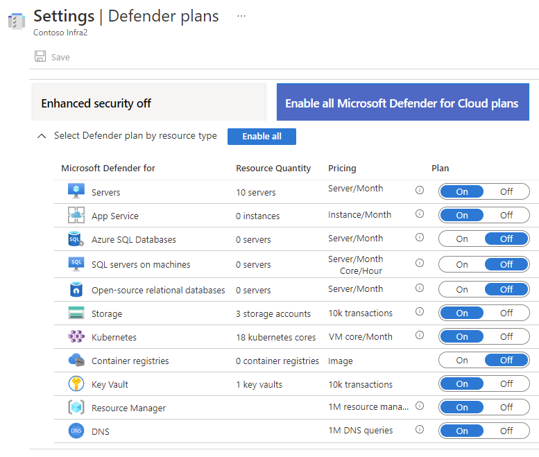 Subscrição parcialmente protegida por planos de Microsoft Defender.