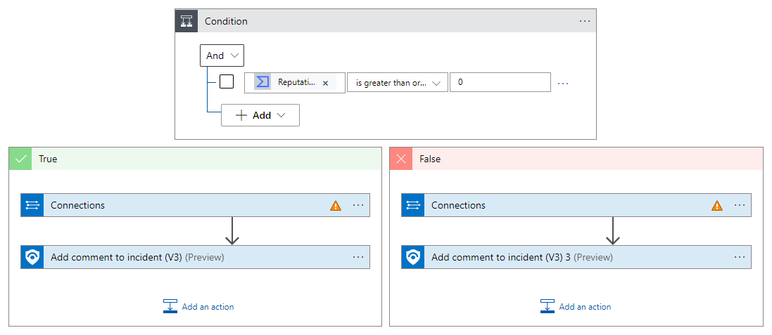 Captura de tela mostrando cenários verdadeiros e falsos para a condição definida.