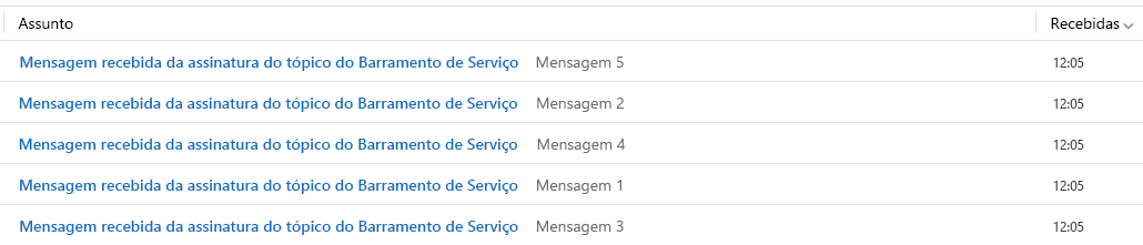 Captura de ecrã do Outlook com as mensagens recebidas da subscrição dos tópicos.