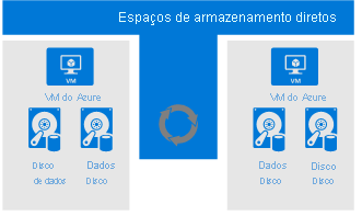 Captura de ecrã dos espaços de armazenamento.