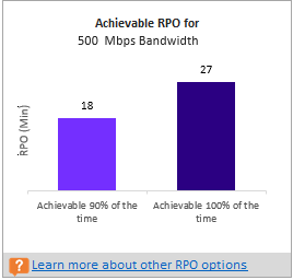 RPO alcançável para largura de banda de 500 Mbps