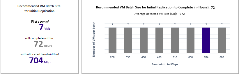 Tamanho de lote de VMs recomendado