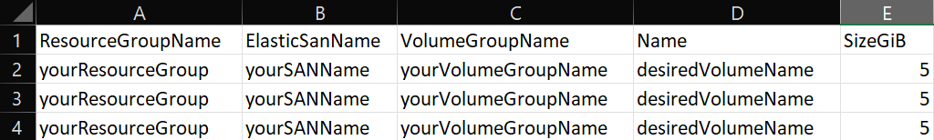 Captura de ecrã de um ficheiro csv de exemplo, com nomes e valores de colunas de exemplo.