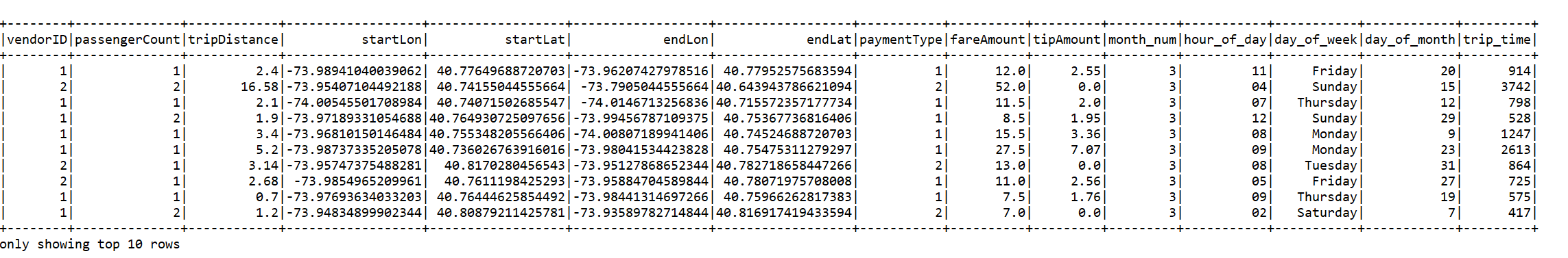 Imagem do táxi DataFrame.