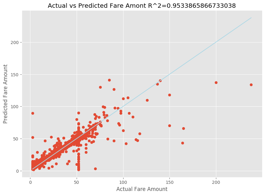 Captura de tela de um gráfico de regressão.