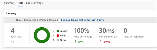 Captura de ecrã dos testes de pipeline do Azure DevOps no portal do Azure DevOps.