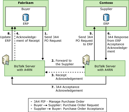 RN3_Intro_EETut_3A4Flow <No Change>
