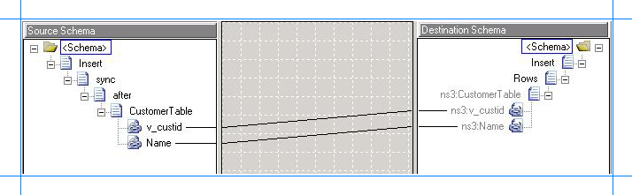 850bbf52-fc3e-42c5-b879-51c6e39a502d Map the request schemas