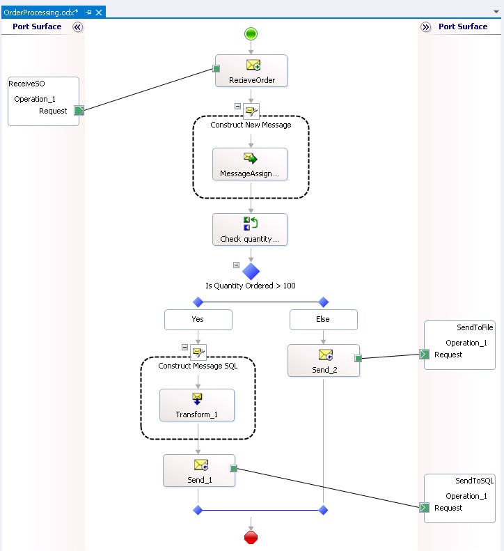 BTS2010R2_Tut1_Orch Orchestration