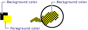 Diagrama que mostra como um traço de caneta pontilhado é composto.