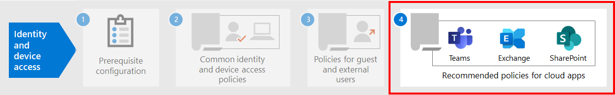 Captura de ecrã das políticas para aplicações na nuvem do Microsoft 365.