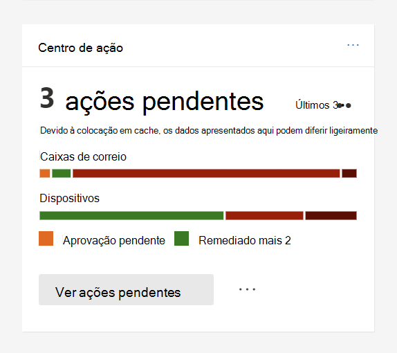 Captura de ecrã que mostra o cartão de investigação & resposta automatizadas.