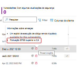 Captura de ecrã a mostrar a pontuação de pontos fracos epss na descrição de ameaças.