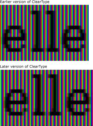 Texto exibido com duas versões do ClearType