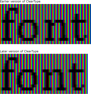 Texto exibido com a versão anterior do ClearType