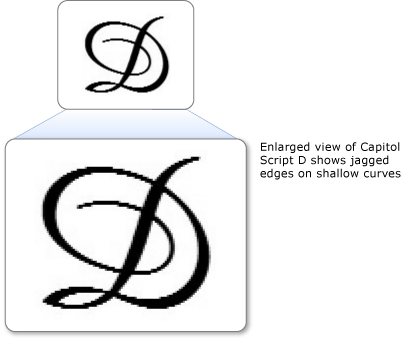 Texto com bordas irregulares em curvas superficiais